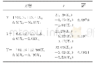 表5 Y与(X1,X5,X2),(X1,X5,X3),(X1,X5,X4)的回归方程