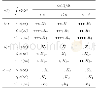 表1 泛布尔PID控制泛逻辑表Tab.1 General logic table of Pan-Boolean PID control