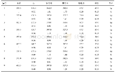 表1 HSLC的配合比设计