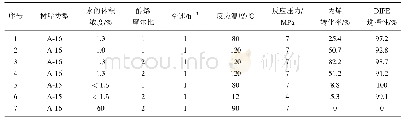 《表3 树脂催化法合成DIPE的运行实例》