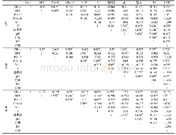 《表2 珠江口海域不同季节叶绿素a与环境因子的相关关系》