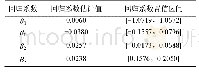 《表3 回归模型系数和置信区间》