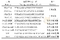 表1 引物名称和序列：尼罗罗非鱼淋巴毒素α基因克隆与表达分析