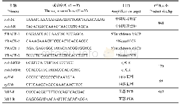 《表1 引物名称和序列：盐度对波吉卵囊藻叶绿素荧光参数的影响及PsbA基因的克隆与表达分析》