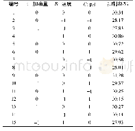 表4 响应面实验设计与结果