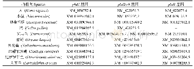 《表1 10种脊椎动物phds基因登录号》