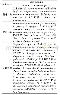 表4 马氏珠母贝及其养殖水体可培养细菌的群落组成（种水平）