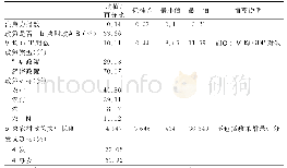 《表1：事件史样本基本特征的描述性统计（N=7 347)》