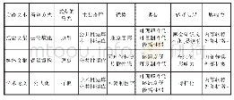 《表9：不同的编辑策略及其转译的结果》