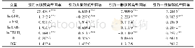 《表8 回归检验结果：中国对“一带一路”沿线国家投资潜力与方向研究》
