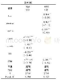 《表8 审计质量与管理层迎合稳健性分析》