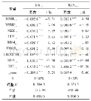 《表4 非沉淀性冗余资源与盈余管理回归结果》