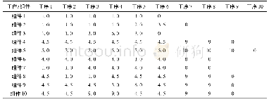表6 以m1=组件1为基准的每个组件的位置号Pos Numi(1,m2)