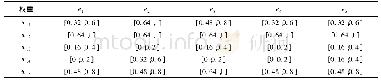 《表1 3 以c1为例的二级指标对应总目标的权重》