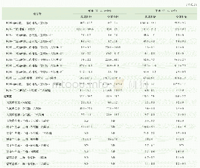 表3 枸杞果实中多酚类物质的相对含量 (单位:峰面积×104/mg) Tab 3 Quantitative results of polyphenolic compounds in Lycium fruits (peak area×104/