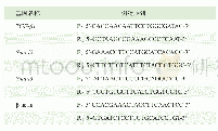 《表2 PCR反应所需的引物序列》