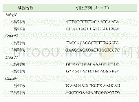 表1 定量PCR检测的引物序列