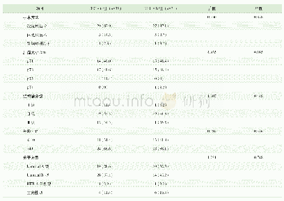 《表1 2组LABC患者临床病理特征比较[n(%)]》