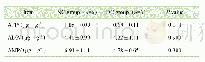 表1 UPLC-MS/MS检测DC组和NC组小鼠伤后第1日创缘组织中ATP、ADP及AMP含量