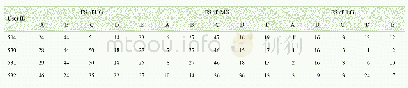 表1 学习者完整学习序列中不同绩效组高频序列的出现次数（示例）