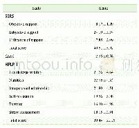 《表2 社区老年人各量表得分情况》