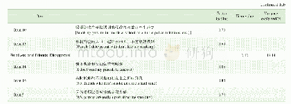 表1 中文版ARFQ探索性因子分析结果