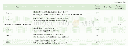 《表1 中文版ARFQ探索性因子分析结果》