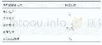 《表1 马斯洛五层需求与基础层、发展层价值的对应关系》