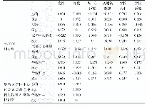 《表4 各特征变量与房价的相关系数表》