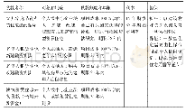 《表1 日本住宅金融支援机构租赁住宅部分政策性贷款（2019年8月26日）》