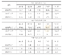 《表2 居民基本生活资料价格数据表》