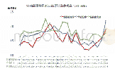 《表2 NHK电视新闻节目2016年下半年（28周-48周）收视率（取当周最高收视率）【作者自制图表2 0 1 6】》