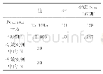 《“报道主体，态度情感”卡方检验》