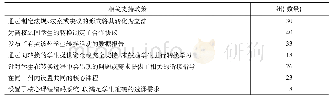 表1 美国社区学院和四年制州立大学学分转换的政策支持