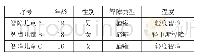 《表1 智障儿童基本情况表》