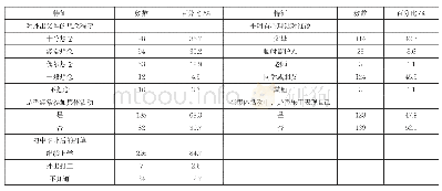 表4 心理现状：农村留守儿童心理问题应对机制调查研究——以安徽省安庆市岳西县为例