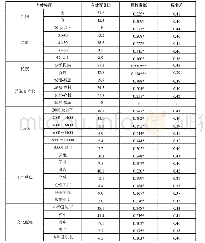 《表2 样本分析：城镇化背景下的迁移性择校问题寻解》