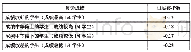 《表5 不同阅读成绩的学生归属感情况》