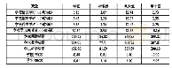 表1 变量描述：学校应该缩减学时吗——基于PISA 2018数据的分析