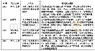 《表3 强化人才帽子“身价”的代表性政策举隅》