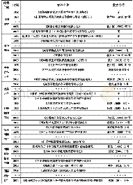 表1 建国70年来部分高等教育对外开放政策汇总表