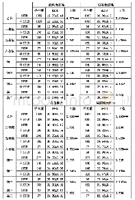 表4 STEM对高阶能力影响的描述性统计和T检验