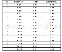 表5 上海16个区各居民点到公办老年教育机构最短距离指数