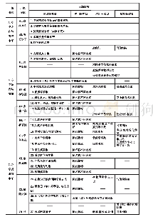 表2 上海高校分类评价指标体系（2020年修订版）