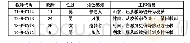 表1 个别访谈对象的基本信息