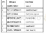 表2 类属编码：校本教研的实践困境及其优化策略：基于主体间影响机制的反思