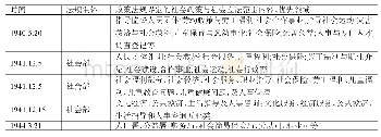 表1 2:民国时期官方界定社会政策与社会立法范围内容、优先领域状况一览表