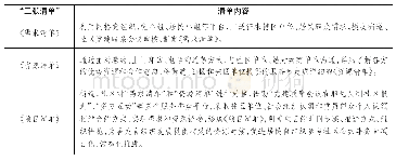 表1 社工链接资源时的“三张清单”