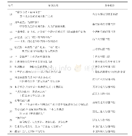 《表1 第二届全国高校图书馆阅读推广案例大赛决赛名单》