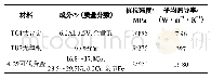 《表2 母材的主要成分、抗拉强度和平均热导率》